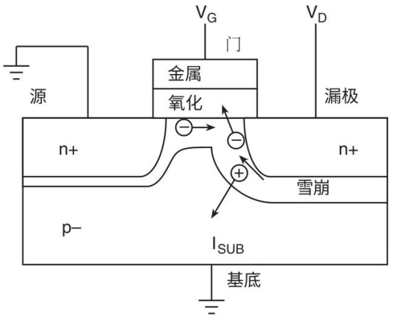 【測試案例分享】 如何評(píng)估熱載流子引導(dǎo)的MOSFET衰退