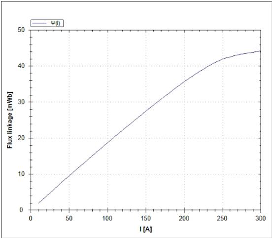 IGBT 脈沖測量方法的優(yōu)點?正確選擇脈沖測量