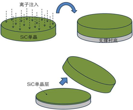 第7講：SiC單晶襯底加工技術