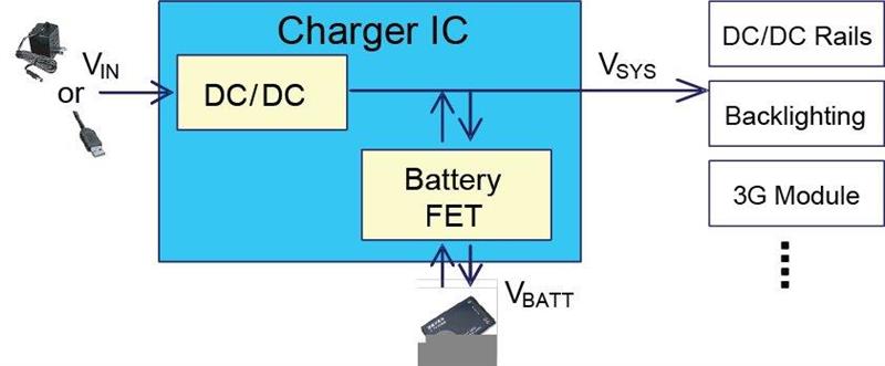 充電器 IC 中的動態電源路徑管理