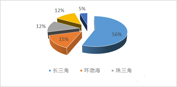 MEMS产业向多传感器集成方向前进状况简析