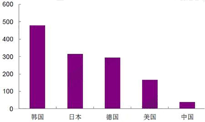工业机器人行业发展现状分析 中国市场需求空间巨大