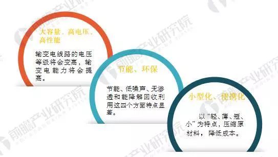 2018年中国变压器制造行业技术现状与前景预测
