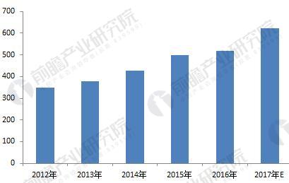 2018年中国服务器行业前景预测 ，多因素推动服务器市场继续扩大
