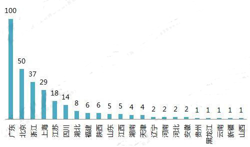 2018年安防行业发展趋势分析 智能家居、物联网是重要发展方向