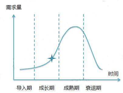 2018年服务器行业发展现状与趋势分析 高性能计算服务器将成为市场主导者