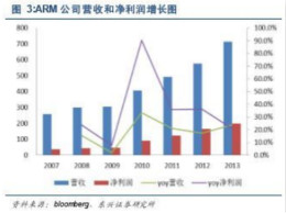 人工智能芯片行业深度报告——谁会成为下一个ARM，FPGA大有可为