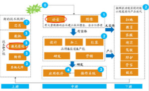 服务机器人产业链的特点：产品和技术交叉缠绕