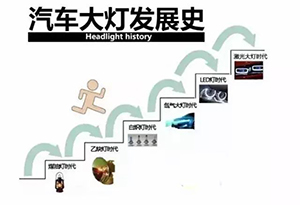 深入探讨激光车灯应用于汽车照明的现状及前景