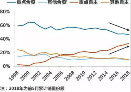 汽车行业要大洗牌！抓住新能源七大机遇