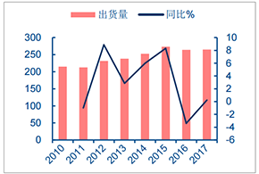 2018年中国电容器行业发展趋势及市场前景预测