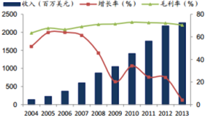 机器人行业发展方向预测报告