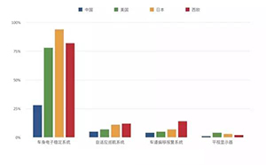 自动驾驶产业链研究报告：多传感器融合成关键