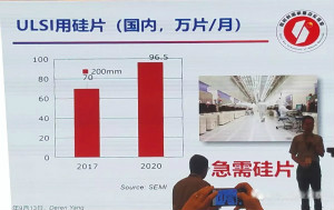 中国大硅片发展现状