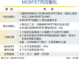 中美互踩半导体 台MOSFET迎转单