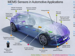 感测器融合：MEMS/成像市场的推手
