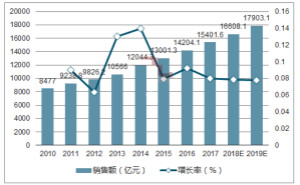 2018年中国半导体分立器件行业发展现状分析及市场需求预测