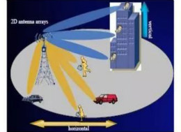 5G 产业链：基站天线和小基站爆发潜力大