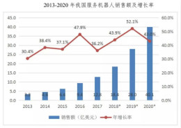 机械设备：2018上半年全球机器人市场发展分析