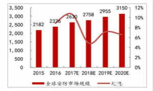 索尼三星大举进攻，CIS攻防战正式打响！