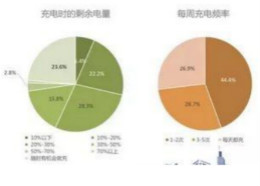 大数据时代下的新能源汽车市场详解