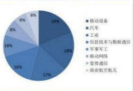 随着中国高端连接器企业的迅速崛起 全球连接器格局将往中国企业倾斜