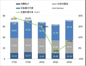 存储器原厂 Q3 业绩抢眼，但涨价优势不再，Q4 风光难续