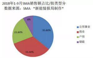 国际逆变器巨头财报中的全球光伏市场分析