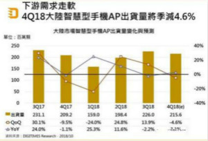 市场需求下行，中国封测业未来之路如何走