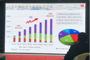 全球射频前端市场总规模呈现稳定增加趋势