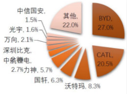 汽车半导体的机会在哪里？