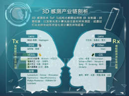 智能手机3D感测火爆，预估2020年产值达108.5亿美元