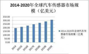 车用MEMS传感器的具体应用及全球MEMS汽车传感器十大厂商