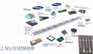 半导体封测主流技术及发展方向分析