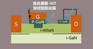 关于氮化镓器件的未来，英飞凌是这样看的