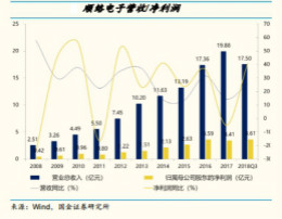 国内电感龙头盈利能力全球领先 客户遍布国内外 成长性有目共睹