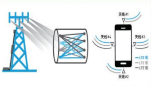 5G带动射频器件需求，国产厂商任重道远