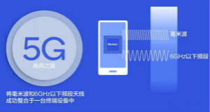 5650亿美元市场！5G毫米波将为全球经济带来爆炸式增长