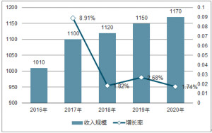 全球及我国平板显示器件生产设备行业发展概况分析