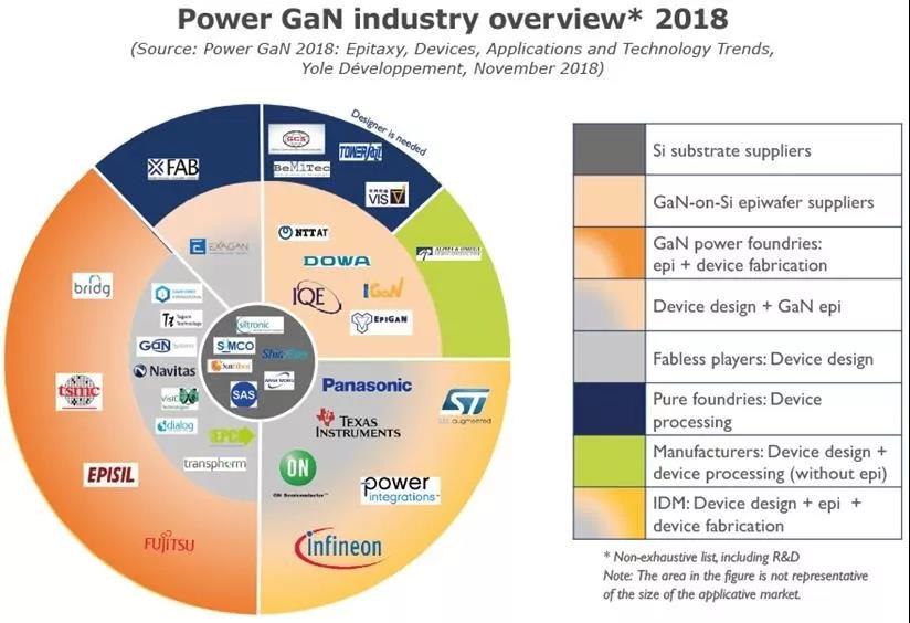 GaN功率半导体厂商梳理