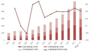 2018中国十大IC设计新势力