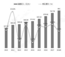七成靠进口，中国传感器任重道远