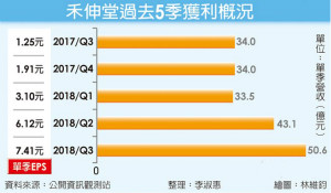 冲刺工控、车电 禾伸堂建MLCC厂