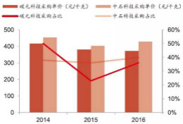 5G电磁屏蔽与导热产业向国内转移