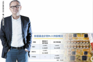 被动元件厂股息 想像空间大