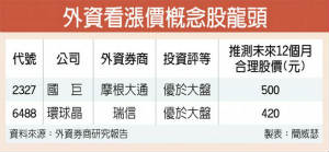 涨价概念股苏醒 外资挺国巨环球晶
