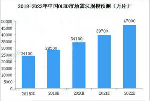 投资情报：OLED产业链及产业地图梳理分析
