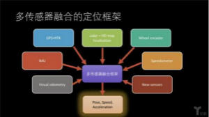 传感器融合已经成为一种热门趋势 机遇与挑战并存