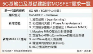 MOSFET抢手 大中杰力得利