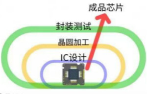 从智能手机到无人车，看AI芯片的“小趋势”